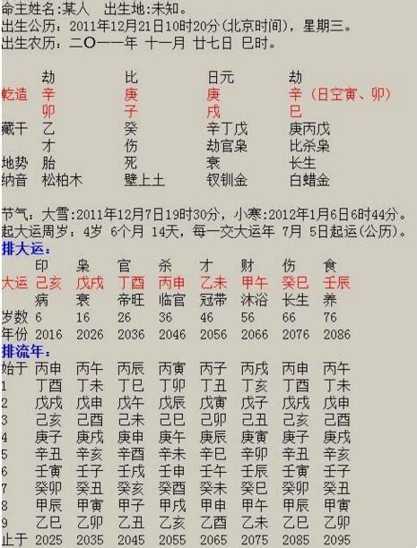 天交大運|八字算命入門：什麼是大運，排大運方法，怎麼排大運。